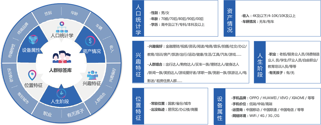 大數(shù)據(jù)營(yíng)銷獲客